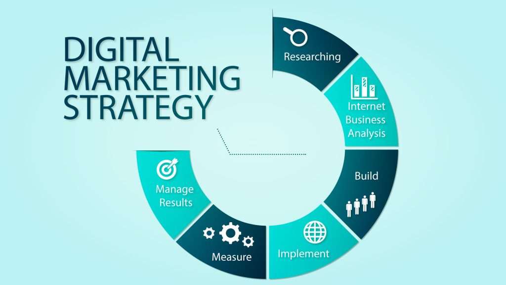 strategi promosi digital bisnis