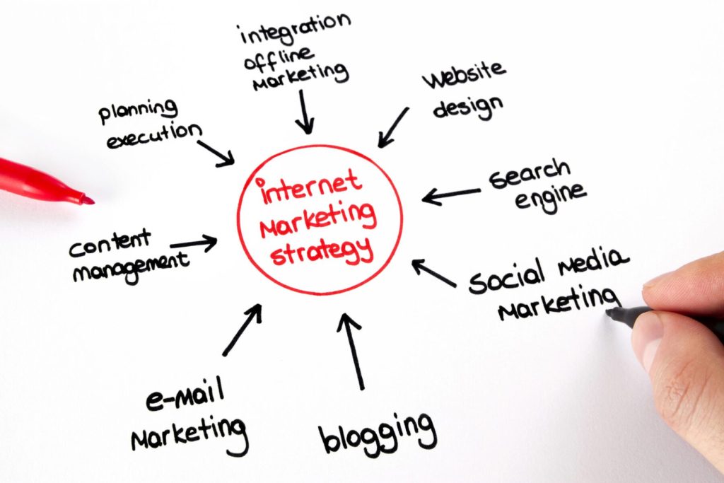 Strategi Kreatif Mayaloka Digital untuk Pertumbuhan Bisnis
