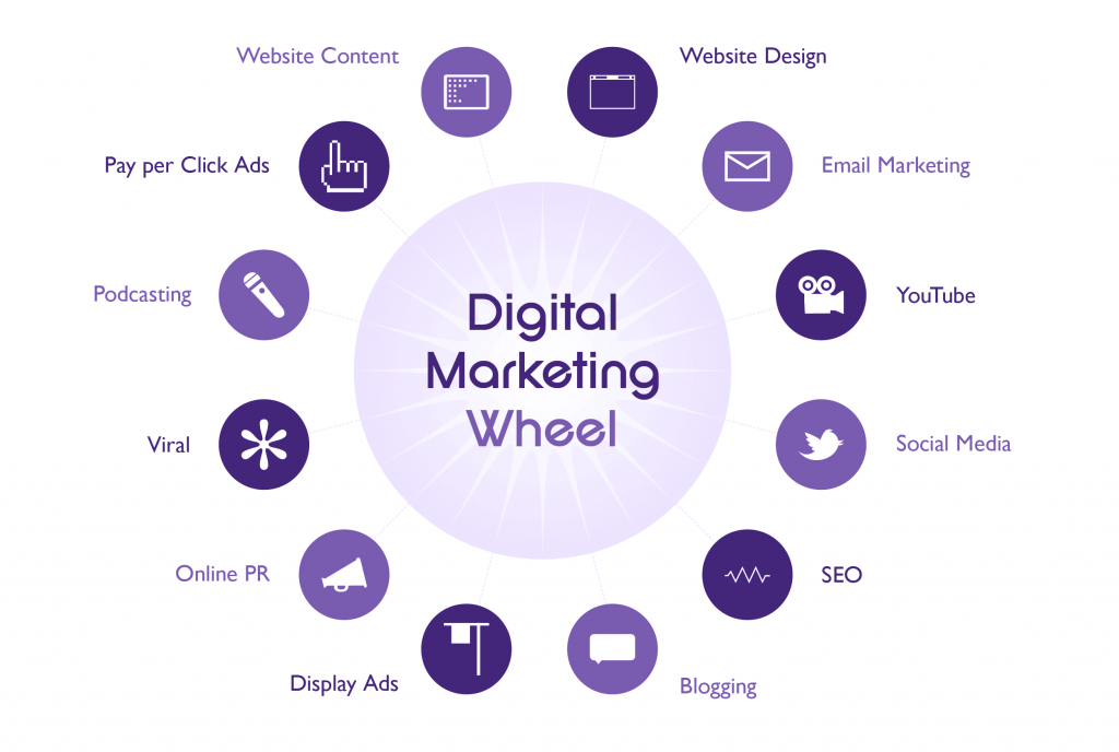 Strategi Digital Marketing Bisnis: Panduan Lengkap