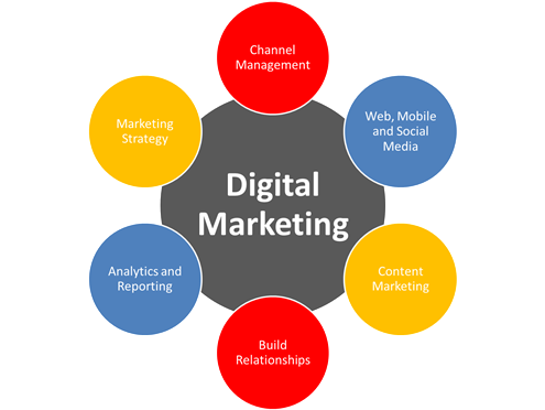 Kolaborasi profesional antara Mayaloka Digital dan mitra bisnis dalam transformasi digital