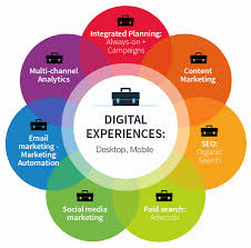 Strategi Branding Digital Terintegrasi | Bangun Citra Bisnis Kuat
