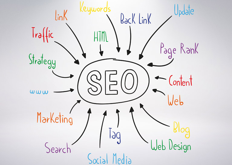 Strategi SEO Jangka Panjang