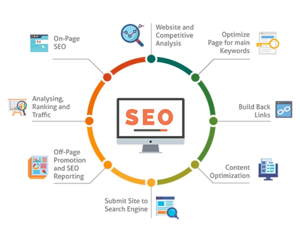 Tim Mayaloka Digital mengerjakan desain website dan strategi marketing terpadu