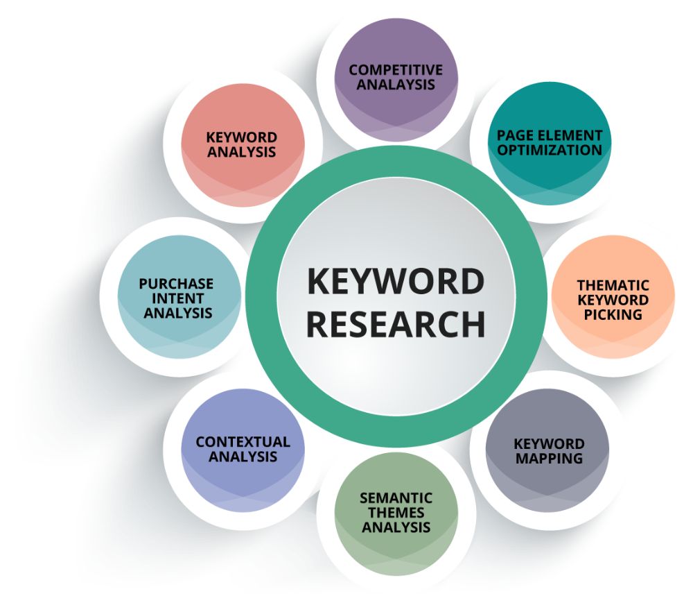 Dominasi Keyword Lokal Bisnis